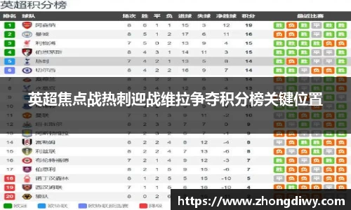 英超焦点战热刺迎战维拉争夺积分榜关键位置